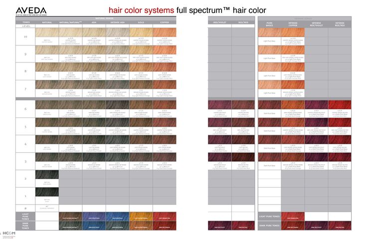 aveda hair color chart swatch guide