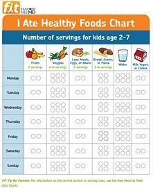 australian guide to healthy eating template