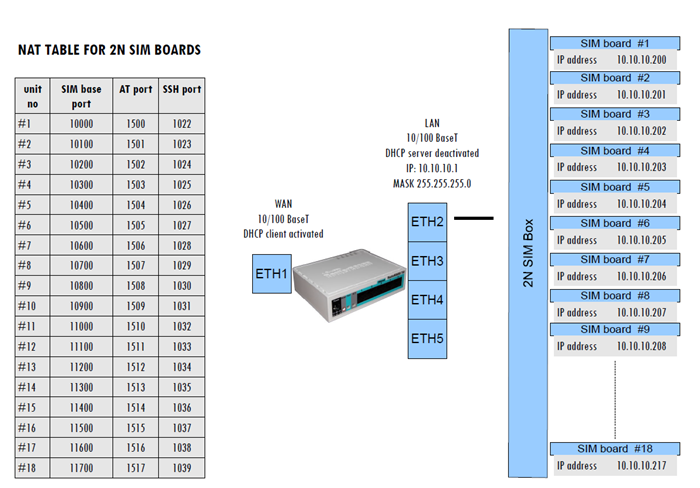 pix firewall configuration guide pdf