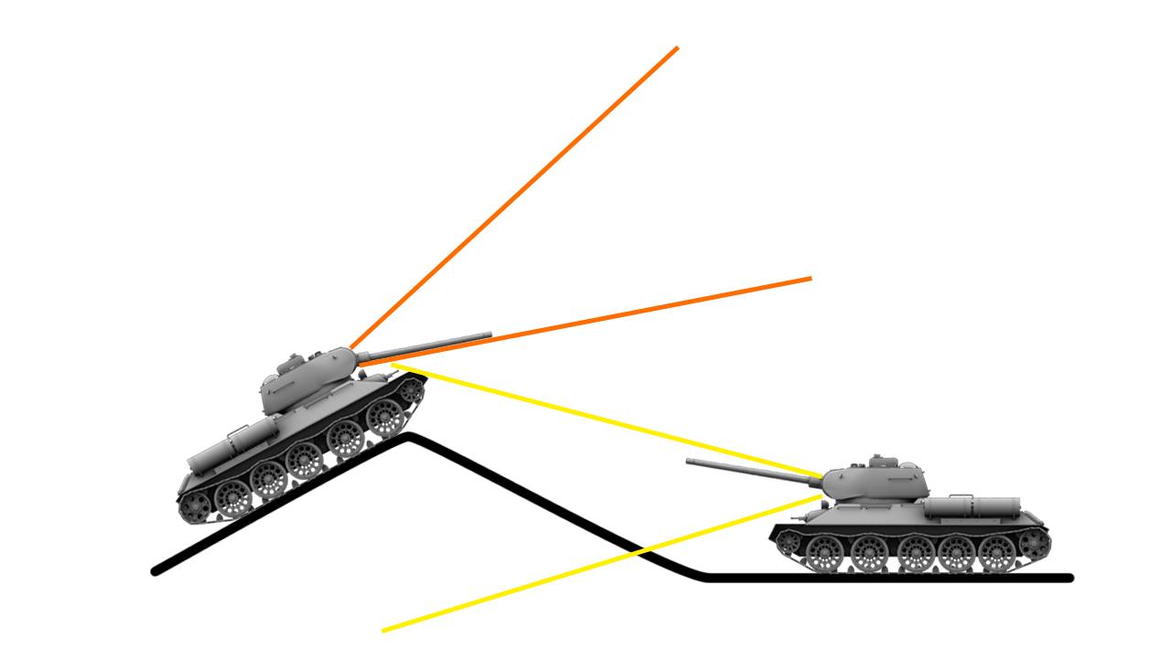 guide to world of tanks