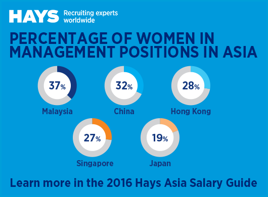 hays accounting salary guide 2016