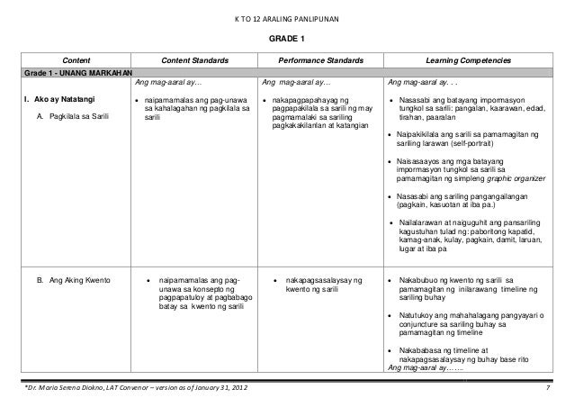 k 12 curriculum guide pdf