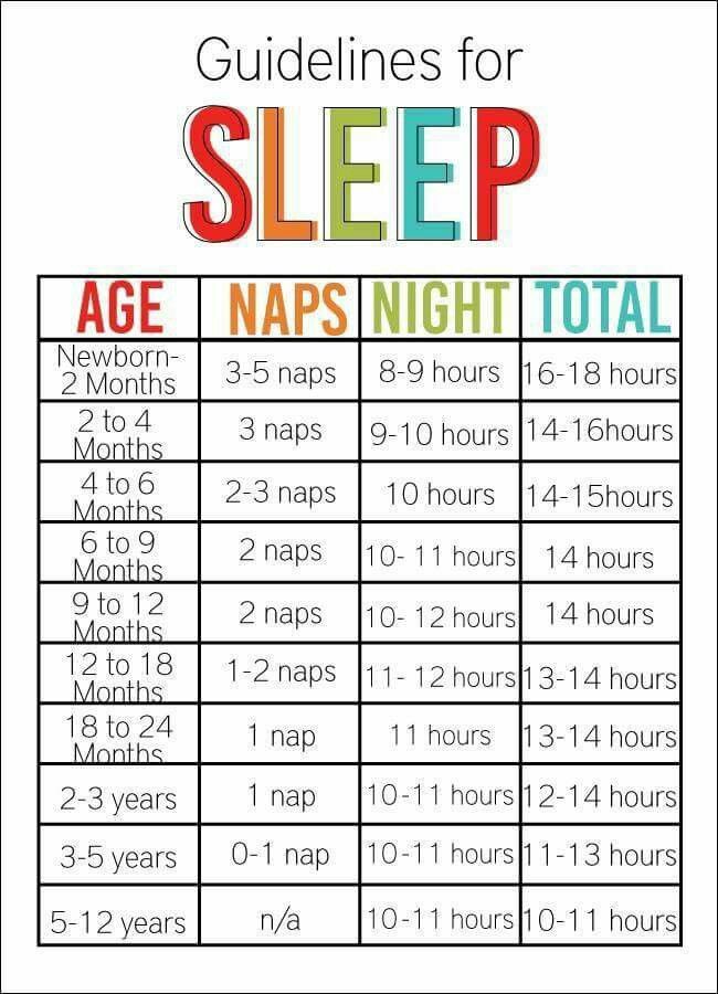 my baby sleep guide schedule