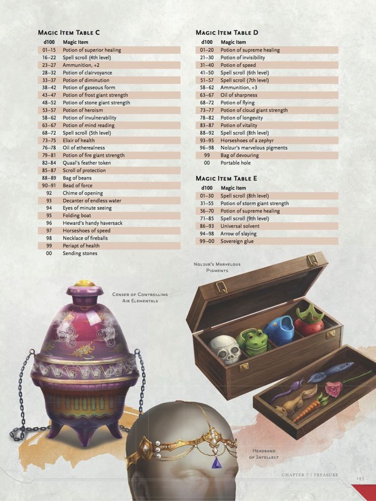 dungeons and dragons dungeon master guide