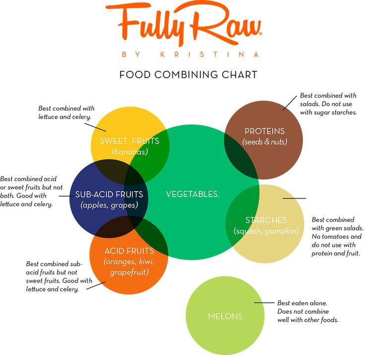 beginners guide to raw food diet