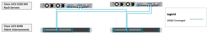 cisco ucs c series rack mount server configuration guide