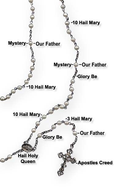holy rosary guide with litany pdf