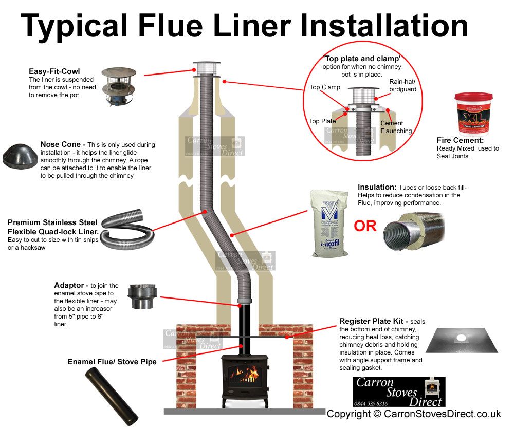 duratech chimney pipe installation guide