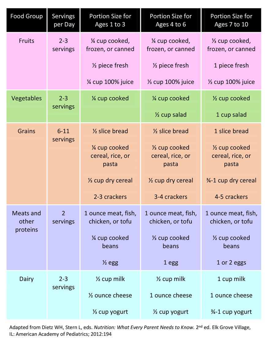 baby food guide by age