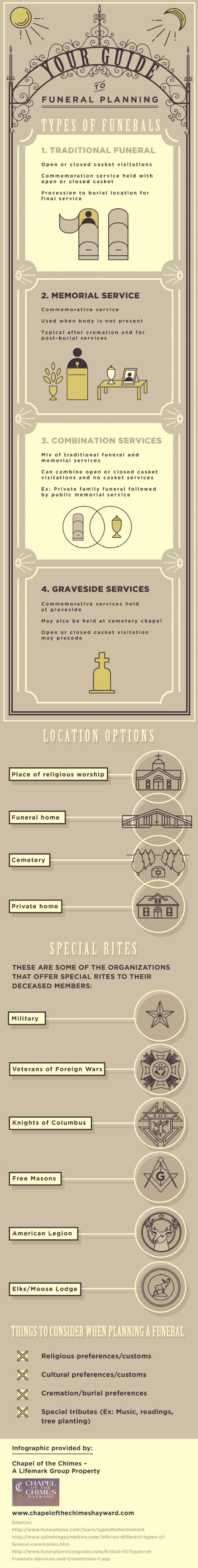 free funeral pre planning guide