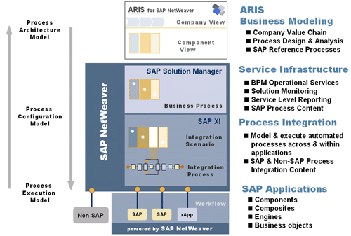 sap business one configuration guide